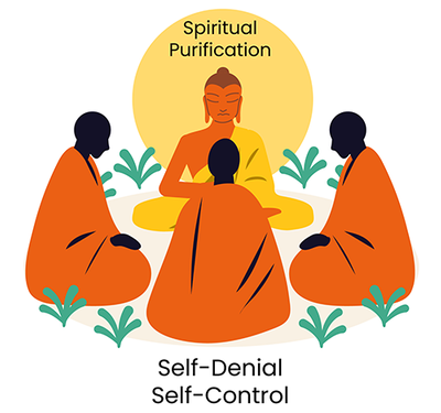 Buddhism as Life Philosophy third chapter