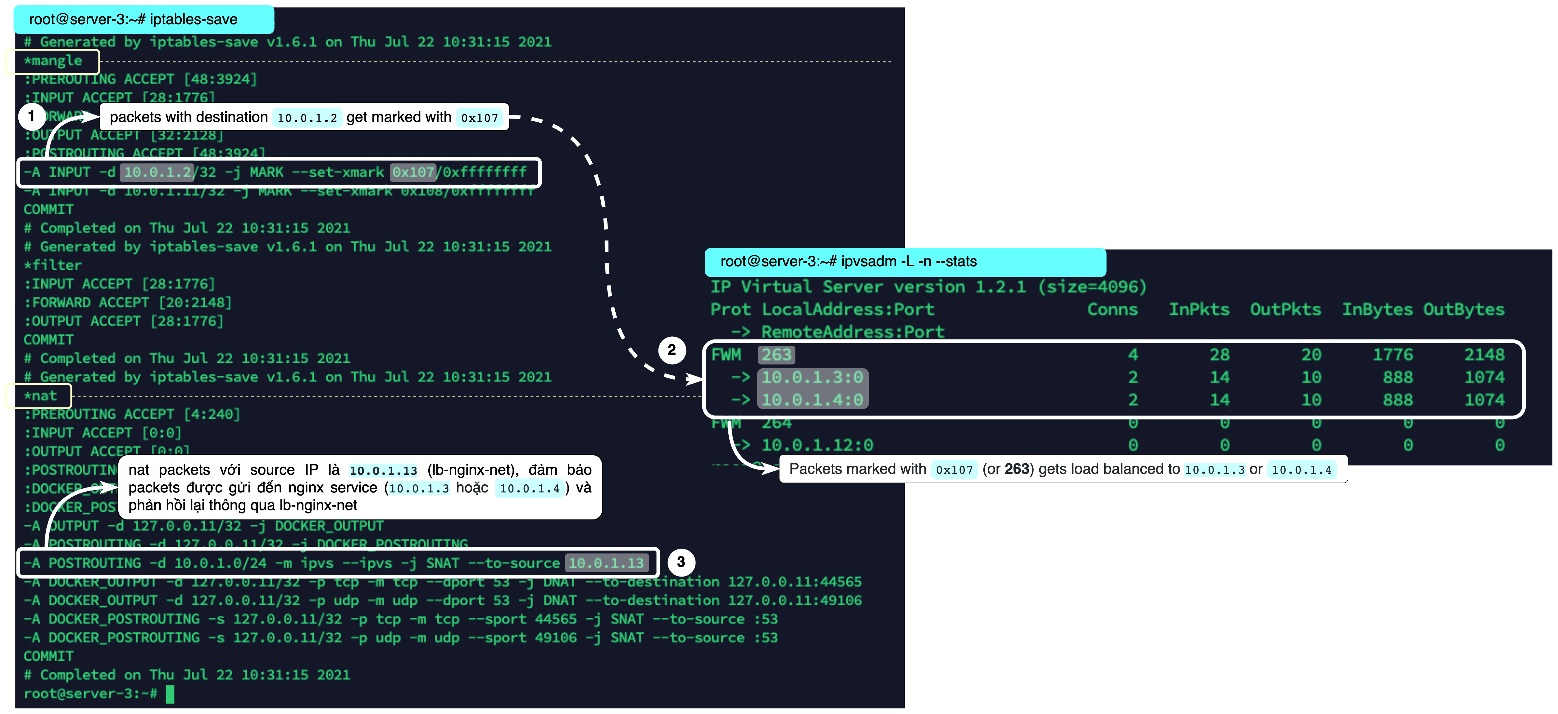 https://firebasestorage.googleapis.com/v0/b/knowledge-data.appspot.com/o/internal-overlay-network-flow.png?alt=media
