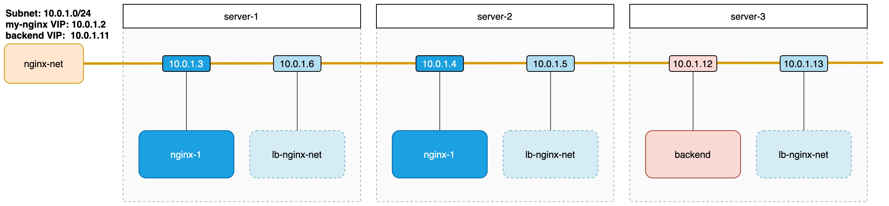 https://firebasestorage.googleapis.com/v0/b/knowledge-data.appspot.com/o/internal-overlay-network.jpg?alt=media