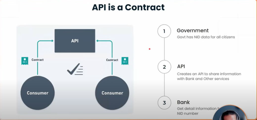 what is rest api