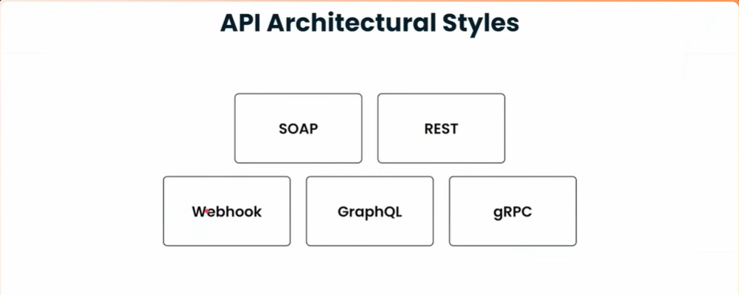 api architectural styles