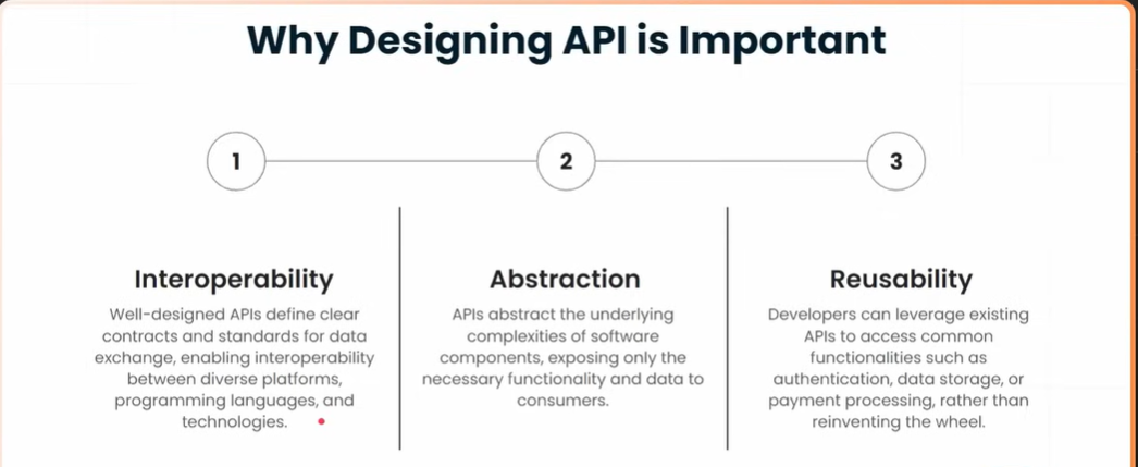 why api design is important