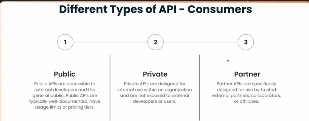 Different types of API