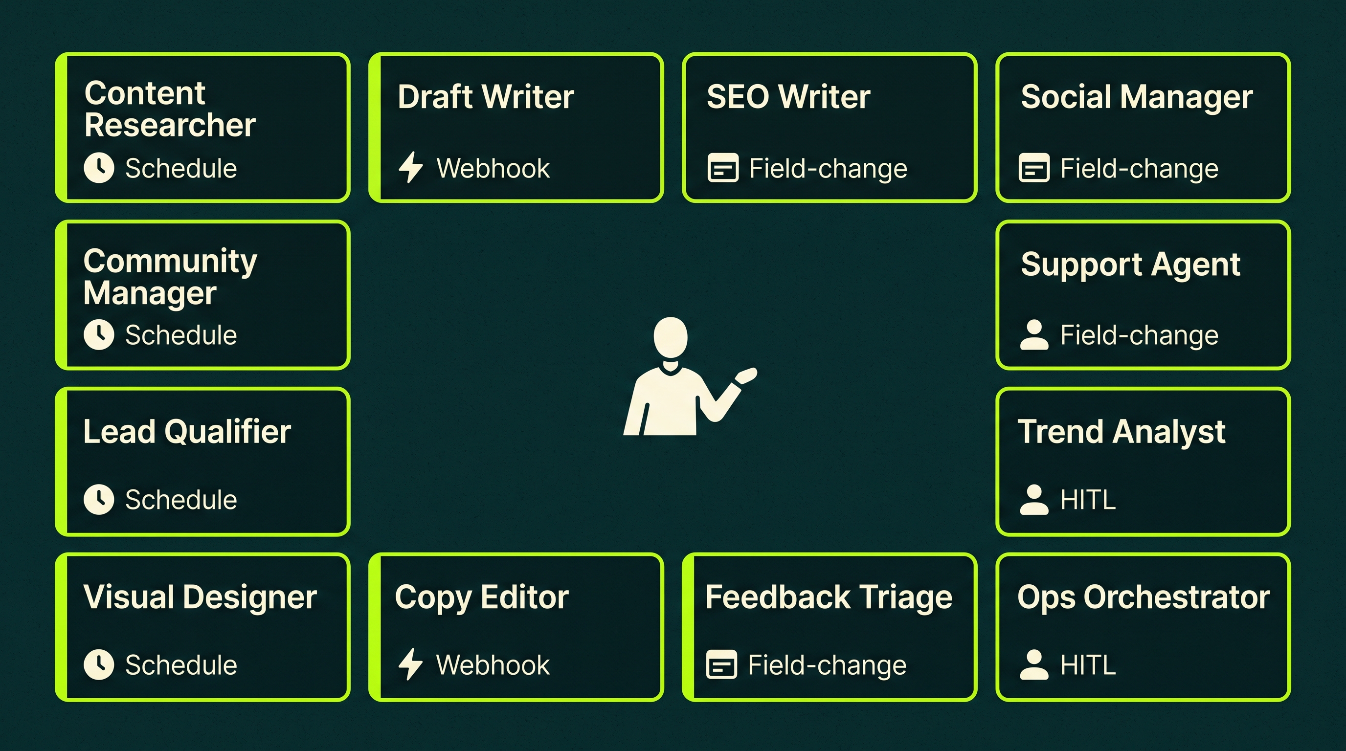 Icon grid showing 12 AI agent role cards arranged in a 4x3 layout, each labeled with role name and trigger type icon — the complete solo founder agent roster