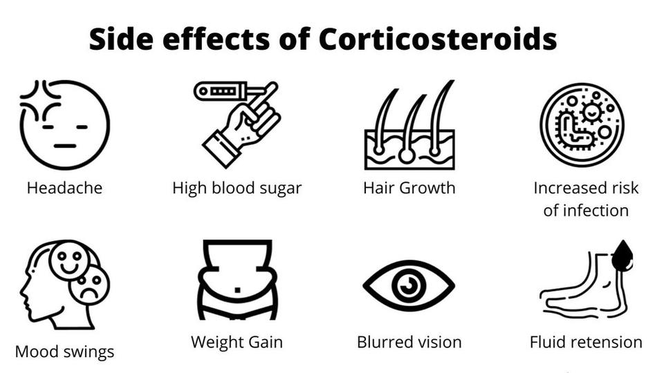 The side effects of corticosteroids