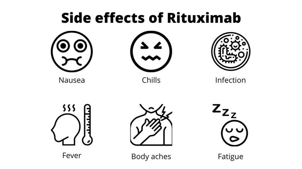 The side effects of rituximab