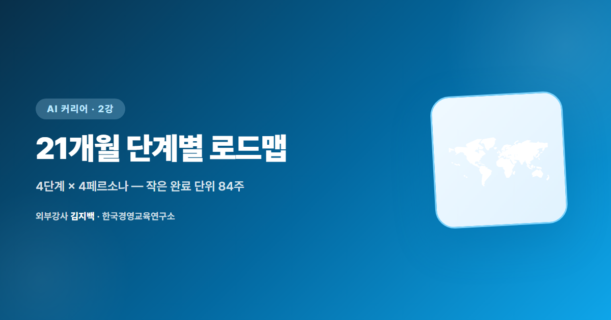 21개월 단계별 로드맵 — 사회복무요원이 1개월부터 21개월까지 무엇을 언제 해야 할까