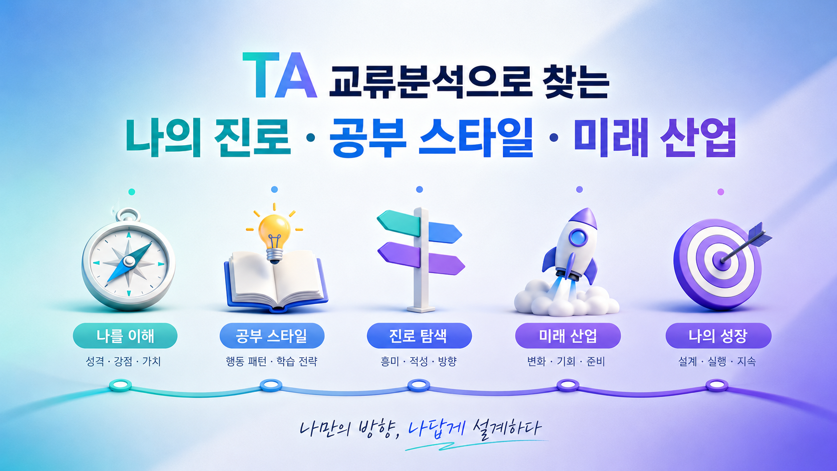 TA 교류분석으로 찾는 나의 진로 · 공부 스타일 · 미래 산업