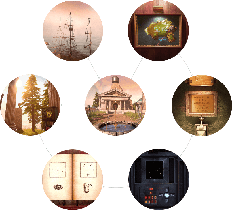 Одновременное содержание в голове