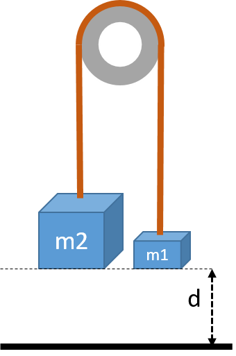 m2 m1