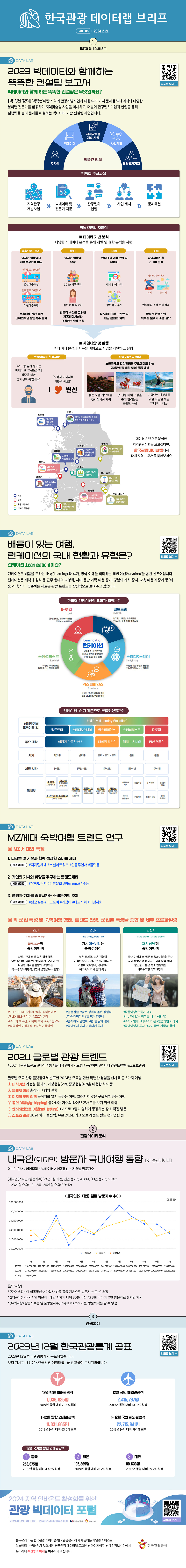 한국관광 데이터랩
