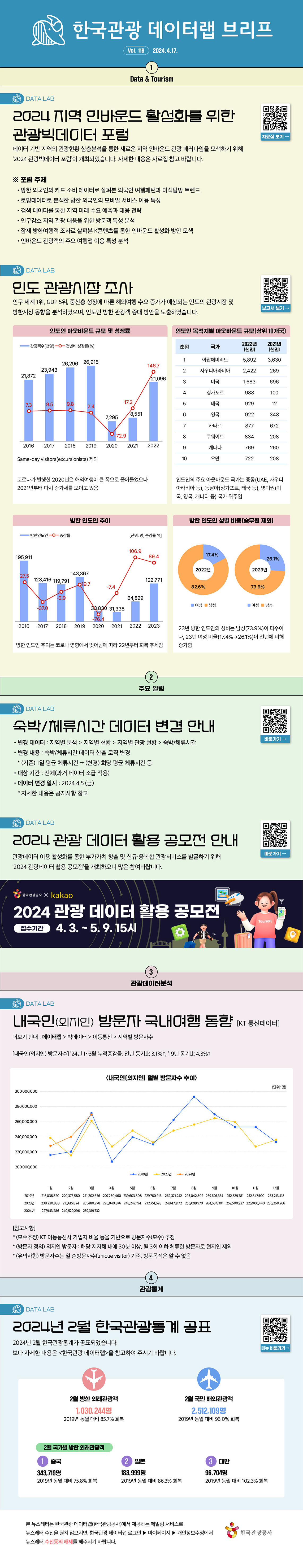 한국관광 데이터랩