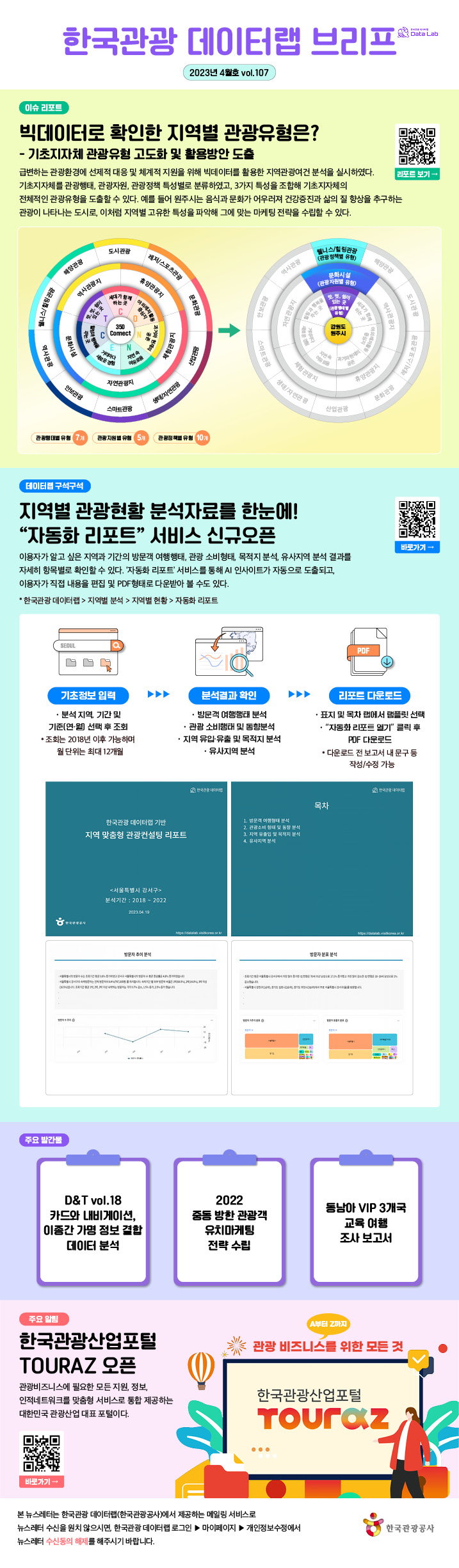 한국관광 데이터랩