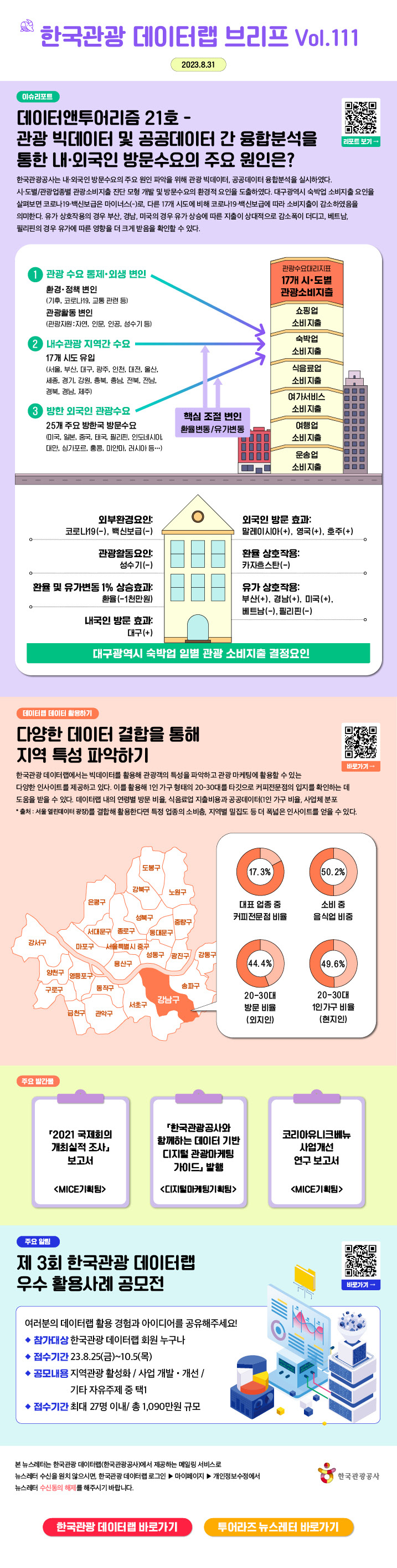 한국관광 데이터랩