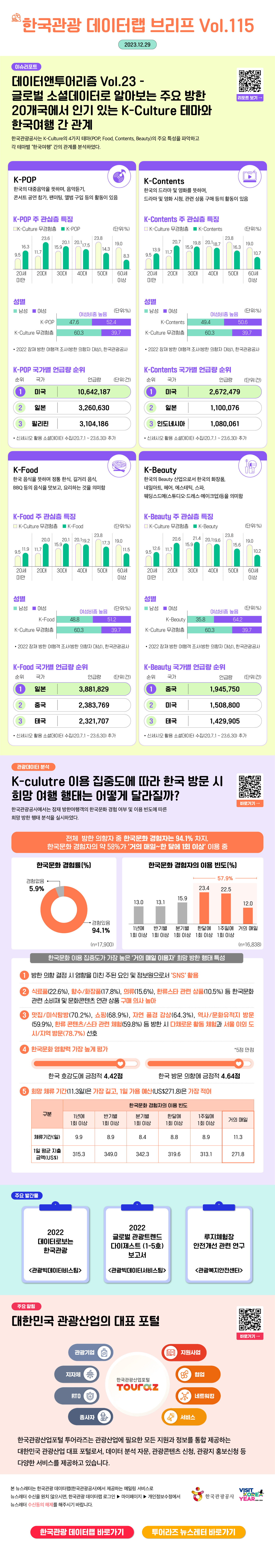 한국관광 데이터랩