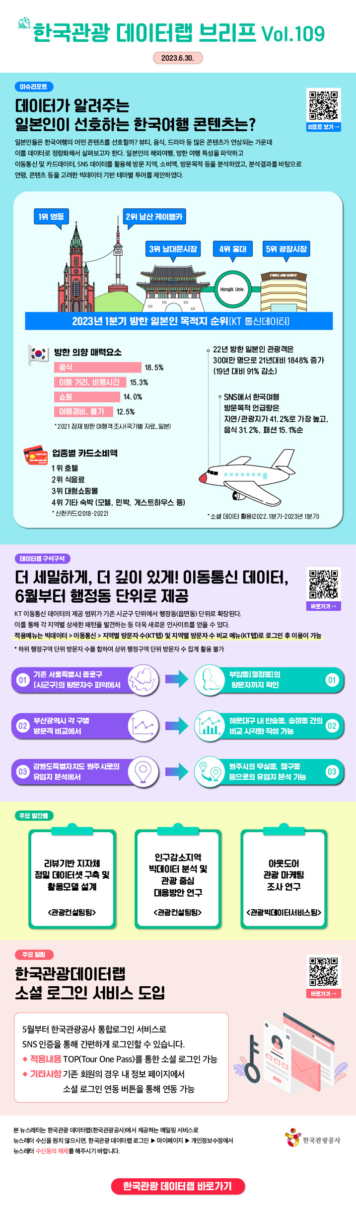 한국관광 데이터랩