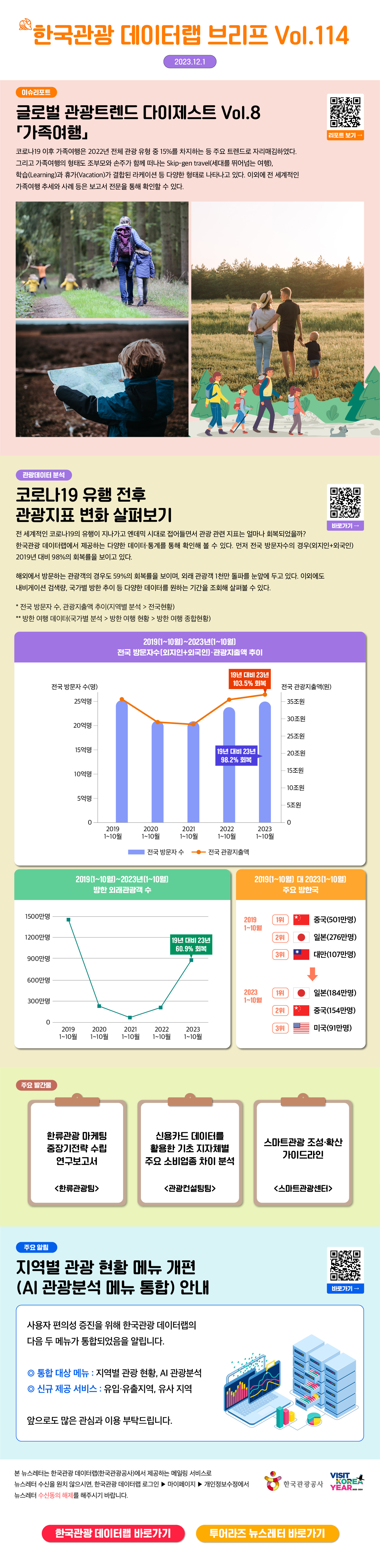 한국관광 데이터랩