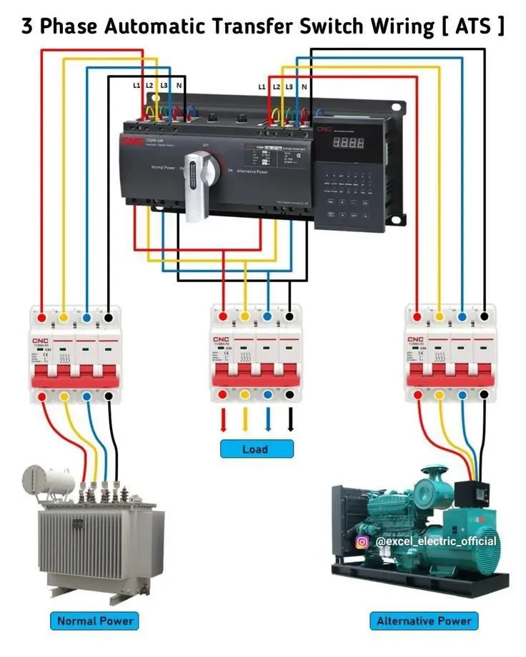 smartsystems - 4