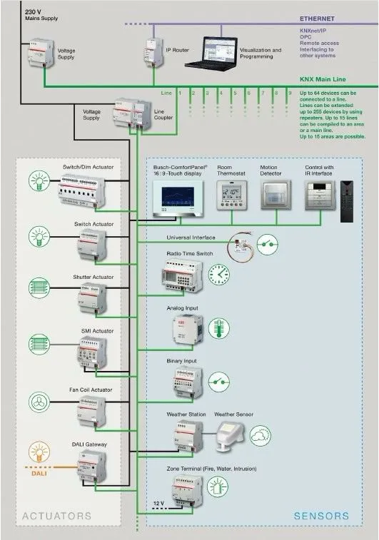 smartsystems - 2