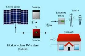 Urban Energy - 6