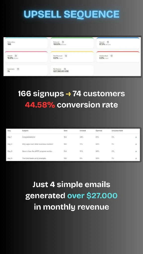 Vujović Marketing - 2
