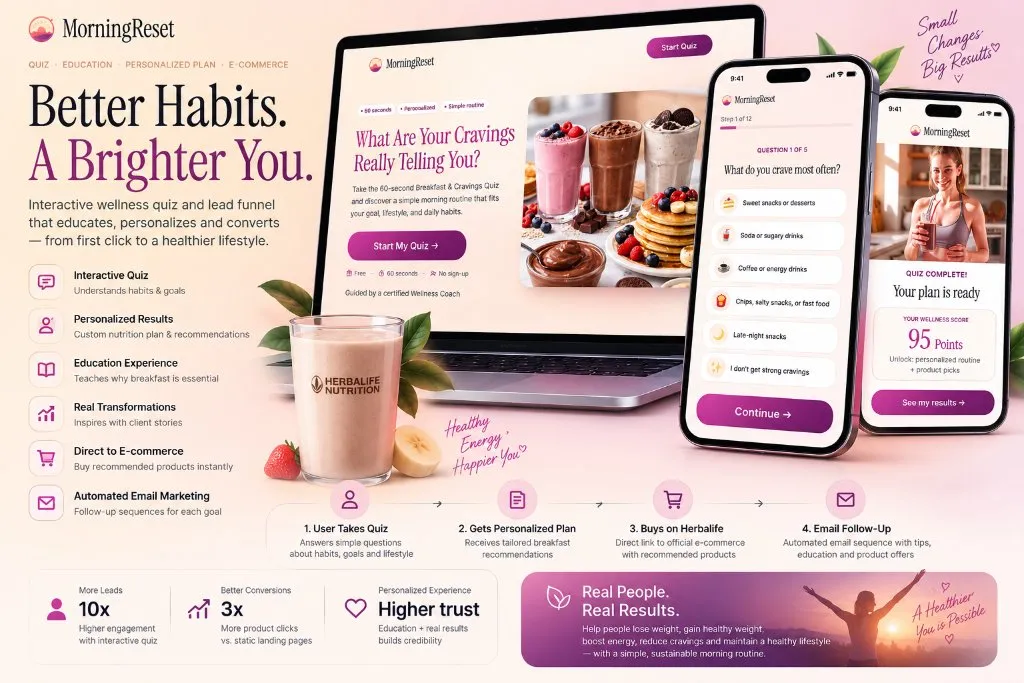 Web aplikacije | Premium sajtovi & Lead Funnel-i - 7
