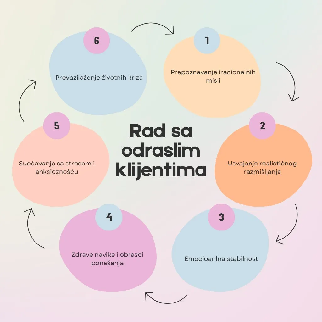 Jelena Šutović - 2