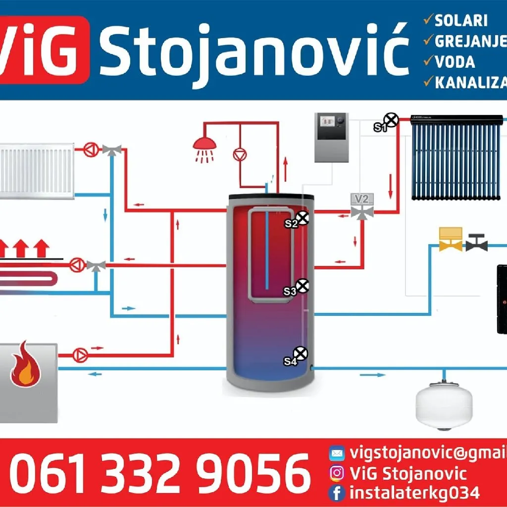 Grejanje voda kanalizacija