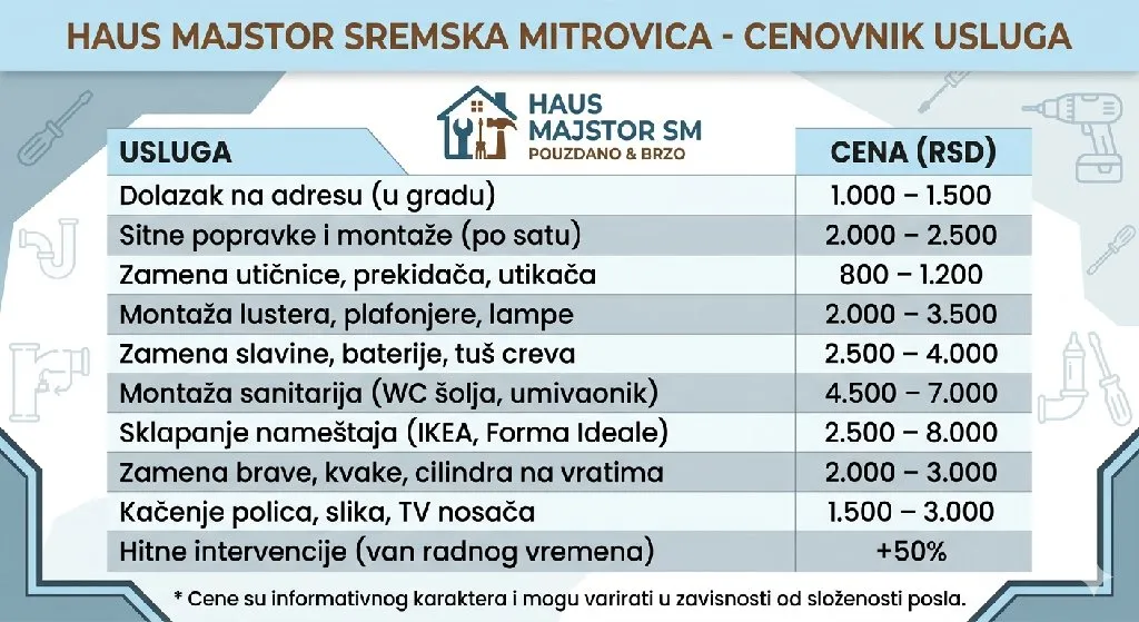 Haus majstor - 1