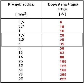 Elektro Tehnika - 1
