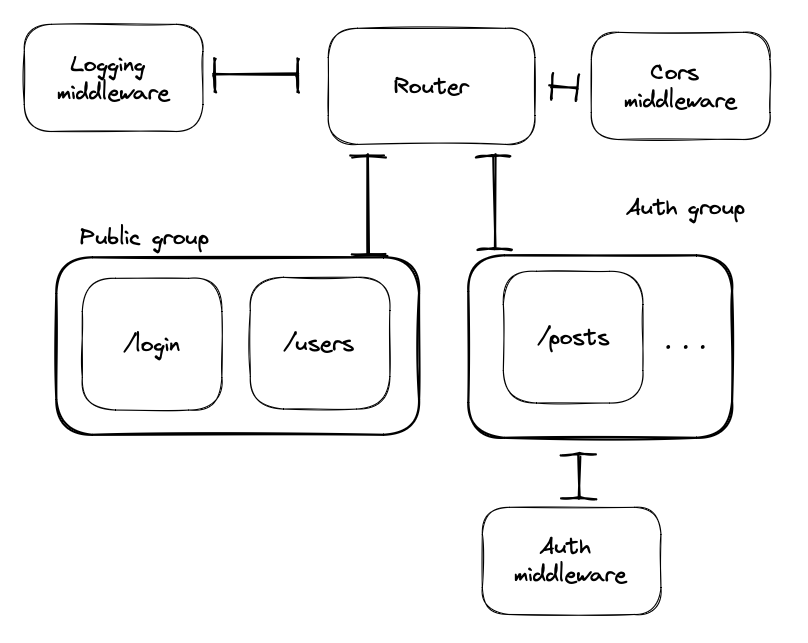 middleware-architecture.png