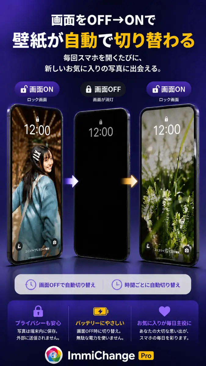 ImmiChange - 自動壁紙切替 for Immich-