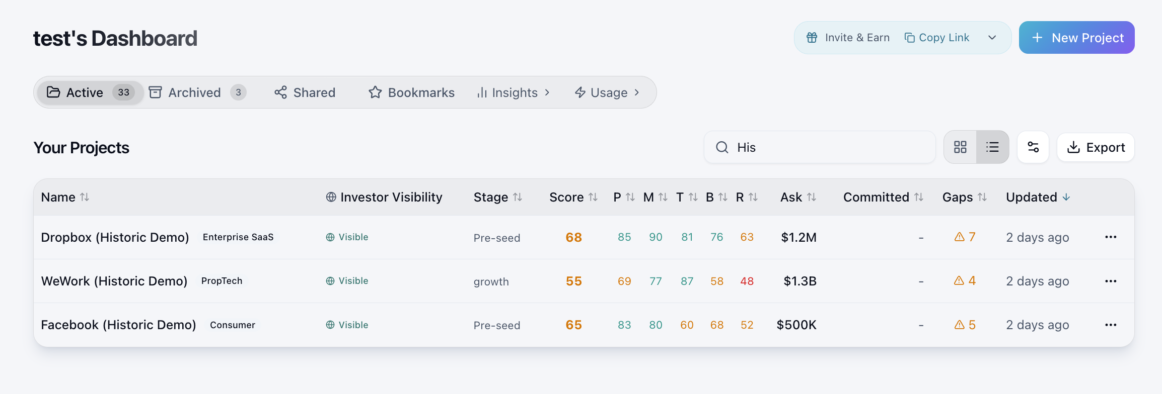 KRTR founder dashboard showing project list with five-dimension scores, investor visibility status, and gap counts.