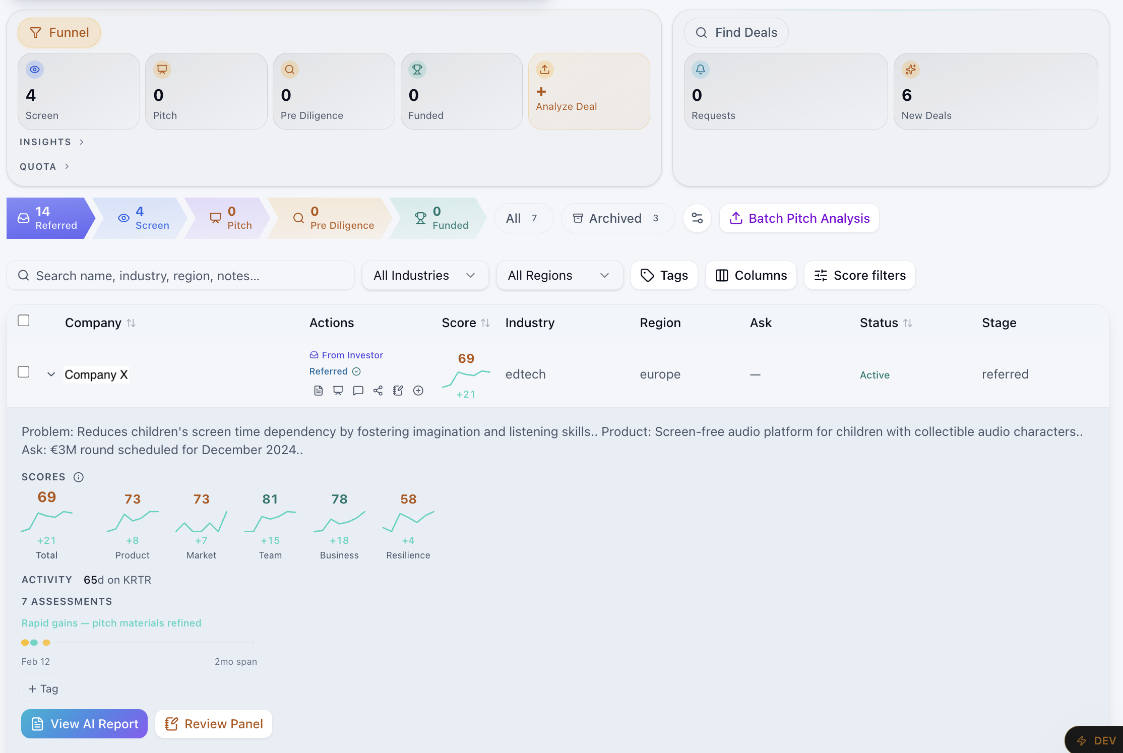 KRTR investor dashboard with a deal funnel (Screen → Pitch → Pre Diligence → Funded), AI scores, and dimension breakdowns.
