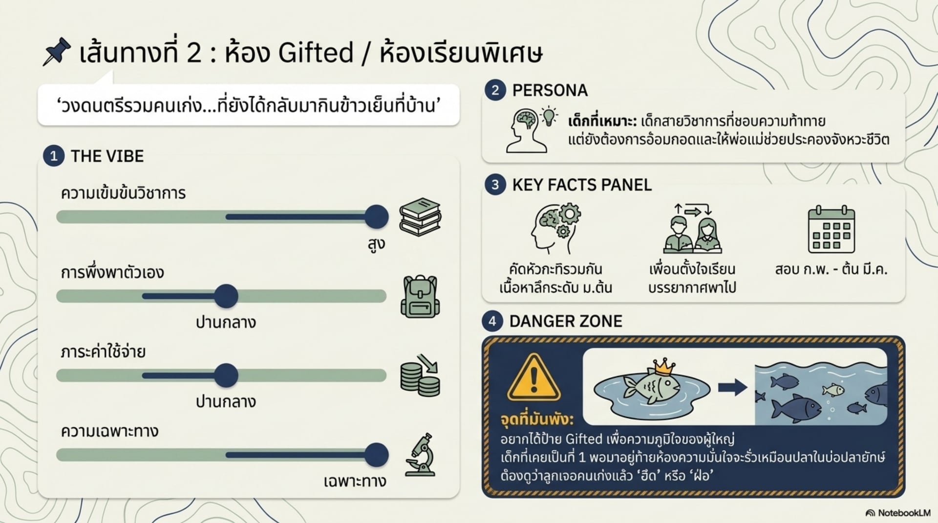 สรุปเส้นทางที่ 2 ห้อง Gifted — วงดนตรีรวมคนเก่งที่ยังได้กลับมากินข้าวเย็นที่บ้าน สอบกุมภาพันธ์ถึงต้นมีนาคม ระวังปลาในบ่อปลายักษ์