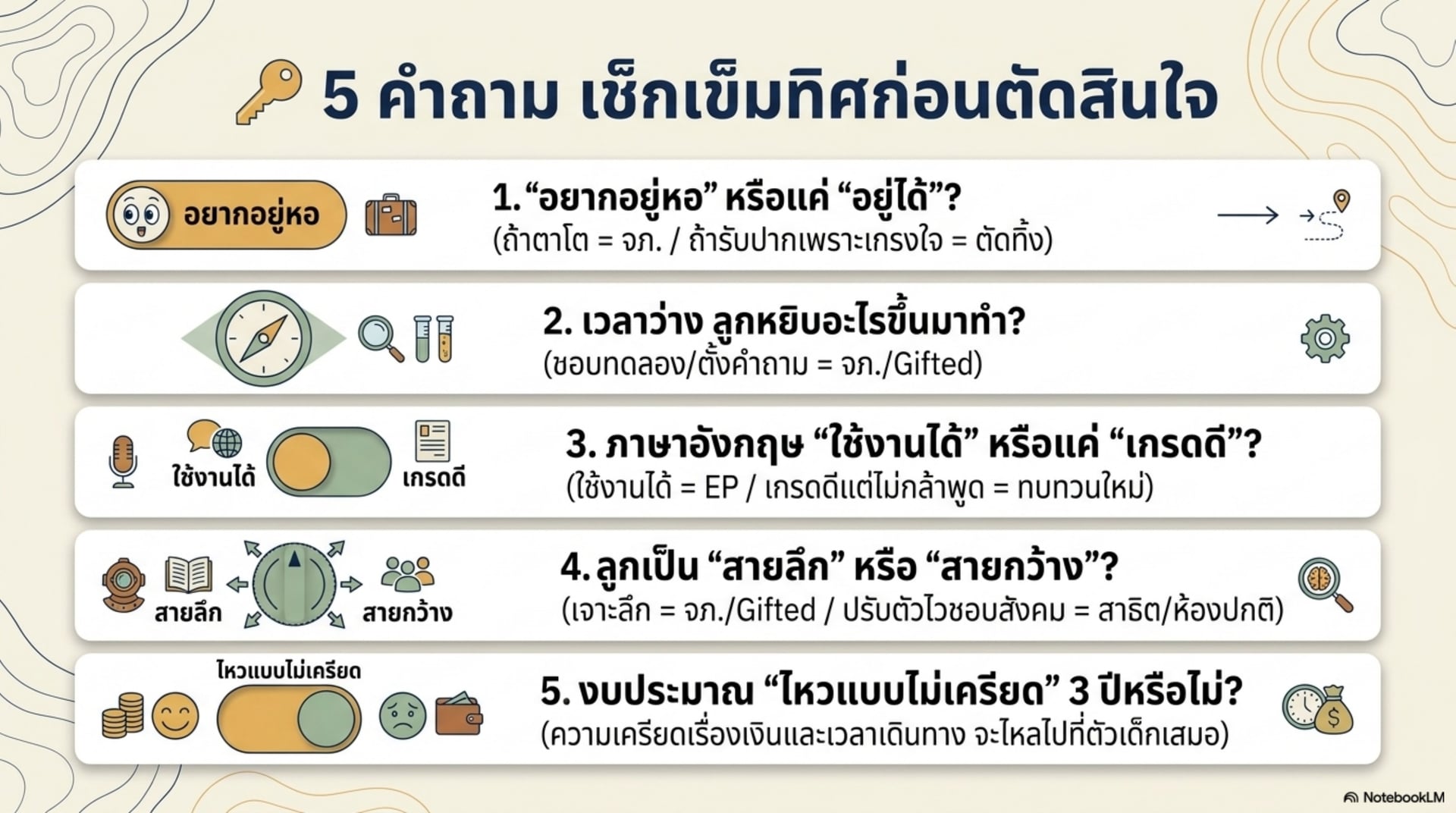 5 คำถามเช็กเข็มทิศก่อนตัดสินใจ — อยากอยู่หอไหม เวลาว่างทำอะไร ภาษาอังกฤษใช้งานได้ไหม สายลึกหรือสายกว้าง งบไหวแบบไม่เครียดไหม