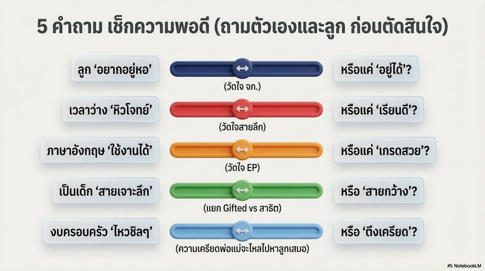 5 คำถามเช็กความพอดี — อยากอยู่หอหรือแค่อยู่ได้ เวลาว่างหิวโจทย์หรือแค่เรียนดี ภาษาอังกฤษใช้งานได้หรือแค่เกรดสวย สายเจาะลึกหรือสายกว้าง งบไหวชิลๆ หรือตึงเครียด