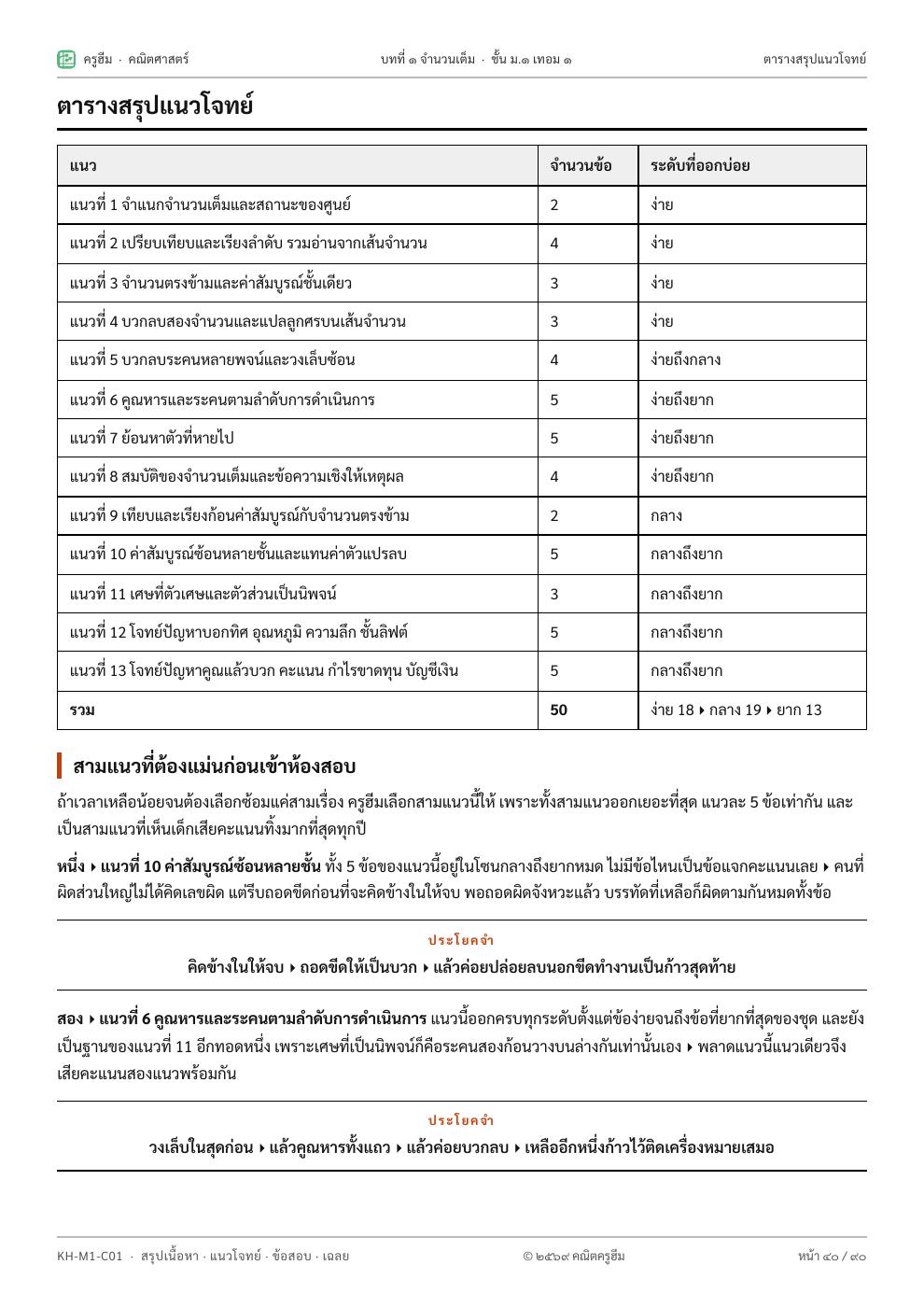 ตารางสรุปแนวโจทย์ 13 แนว บอกว่าแนวไหนออกบ่อย