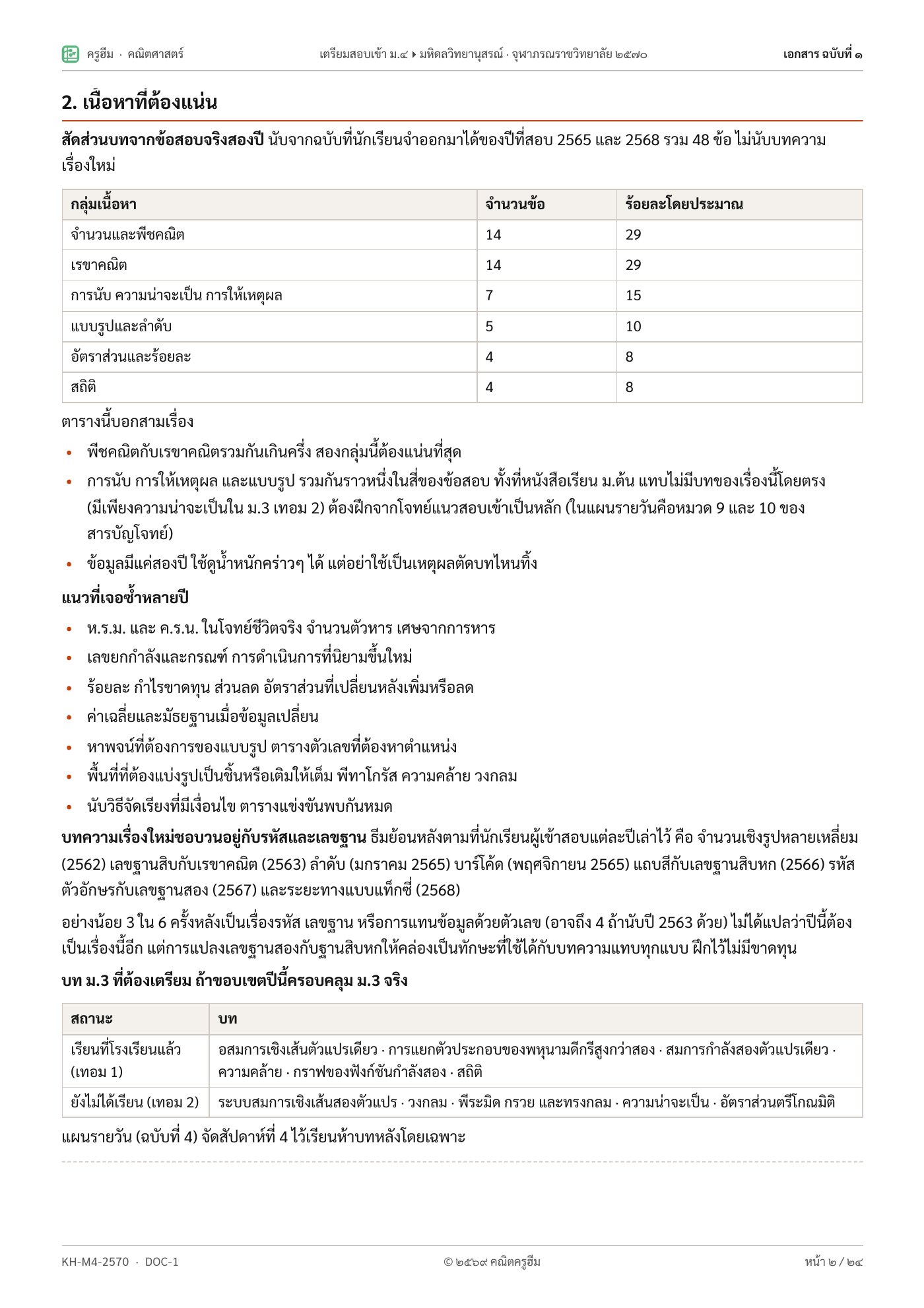 คู่มือ: สัดส่วนบทจากข้อสอบปี 2565 และ 2568