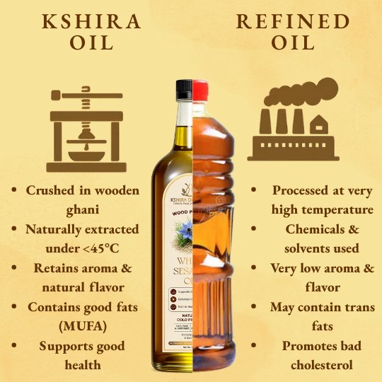 Wood Pressed White Sesame Oil thumbnail 6