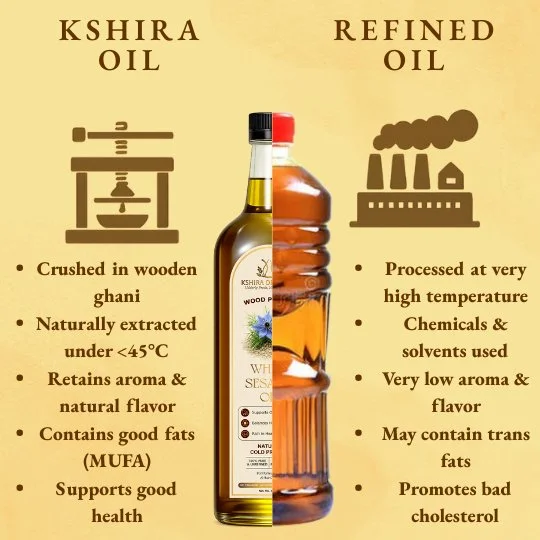 Kshira Organics Wood Pressed White Sesame Oil — Kachi Ghani thumbnail 6