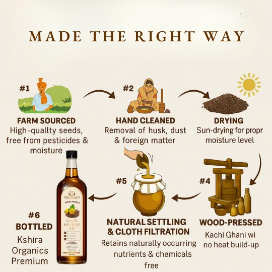 Wood Pressed Black Mustard Oil thumbnail 6