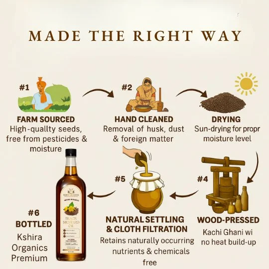Kshira Organics Wood Pressed Black Mustard Oil — Kachi Ghani thumbnail 5