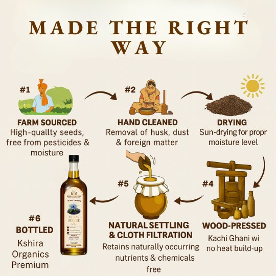 Wood Pressed Black Sesame Oil thumbnail 5