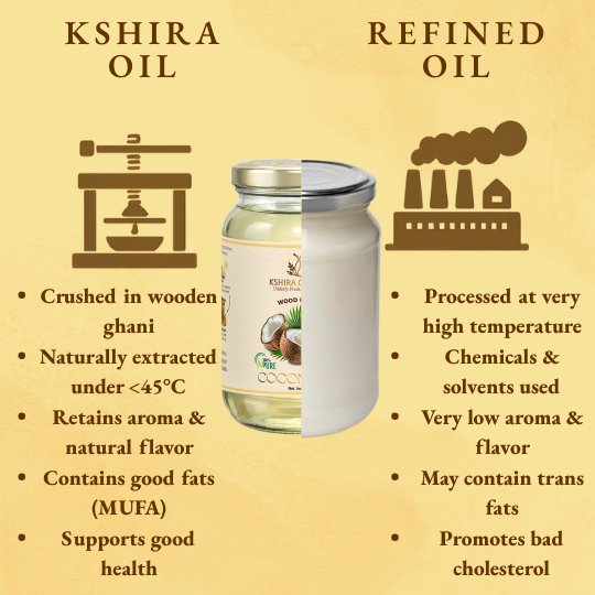 Wood Pressed Coconut Oil thumbnail 5