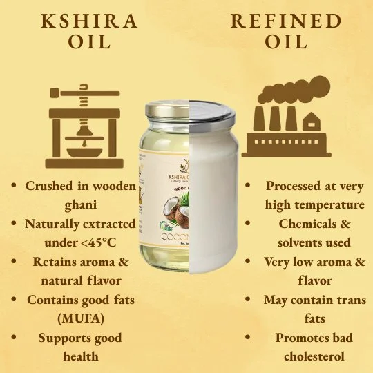 Kshira Organics Wood Pressed Coconut Oil — Kachi Ghani thumbnail 5