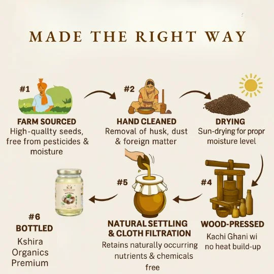 Kshira Organics Wood Pressed Coconut Oil — Kachi Ghani thumbnail 6