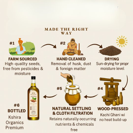 Wood Pressed Groundnut Oil thumbnail 5