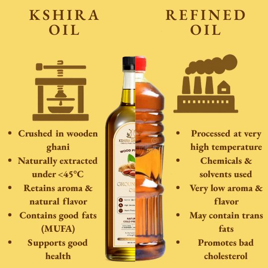 Wood Pressed Groundnut Oil thumbnail 6