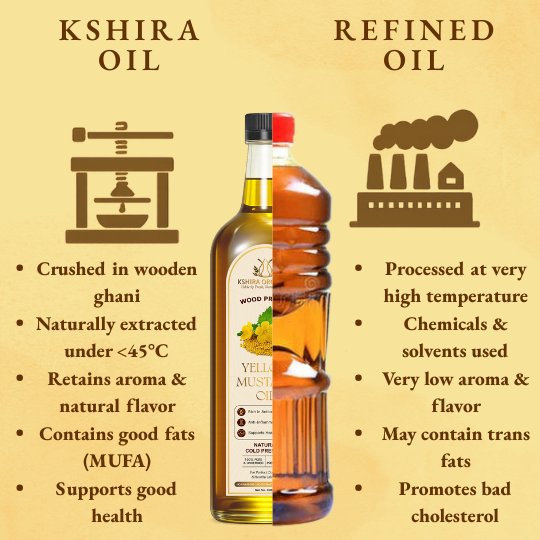 Wood Pressed Yellow Mustard Oil thumbnail 5